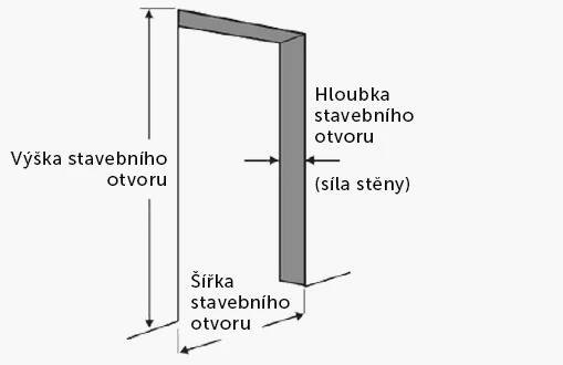 Díky správné montáži vám dveře budou dělat radost