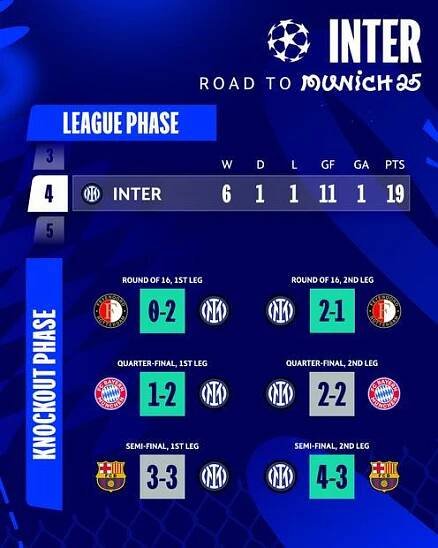 PSG - Inter v TV: kdo vysílá finále Ligy mistrů? | Football Club