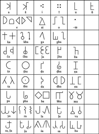 Bráhmí – Wikipedie