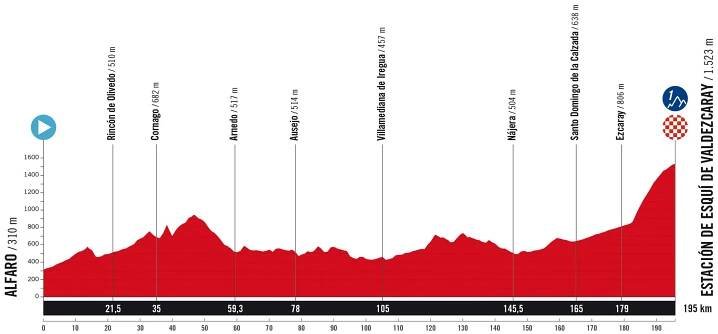 Detaily 9. etapy Vuelta a España 2025: Trasa, profil, dĺžka, prevýšenie a najväčší favoriti – Biker.sk