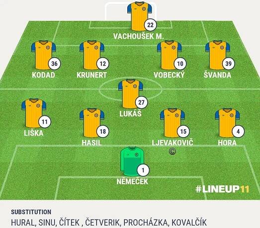 ČFL: FK Teplice B vs. FC Hr.Králové B - 0:3 | FK Teplice