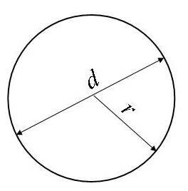 Geometrie – Výpočty a vzorce pro plochu, objem i obvod 