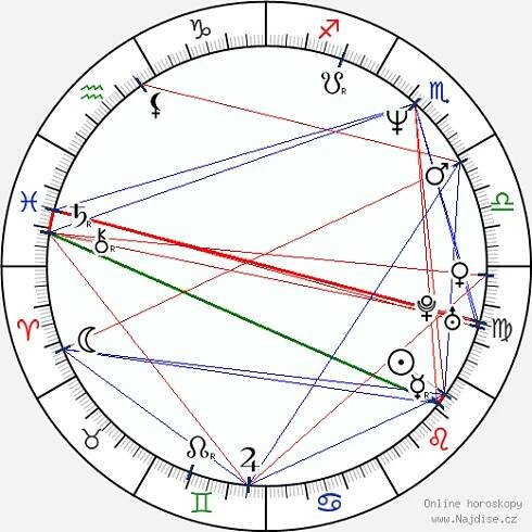 Filip Renč wikipedie wiki 2024, 2025 horoskop