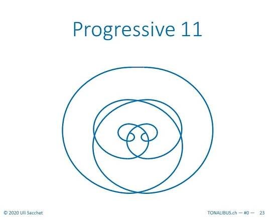 Tonalibus 1a-0 pivot - 2020-05 - 23
