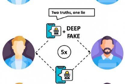 Deepfakes a lidé: dokážeme ještě rozlišit pravou řeč od umělé?