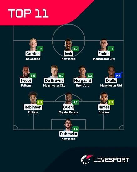 Kinského debut, Isak v laufu a spasitel Diallo: 21. kolo Premier League v kostce - Eurofotbal.cz