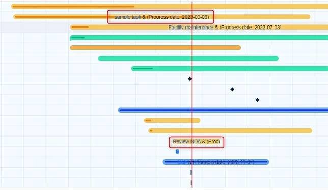 Ganttův diagram - Easy Project