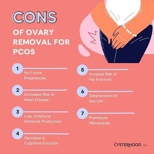 Cons Of Removing Ovaries for PCOS