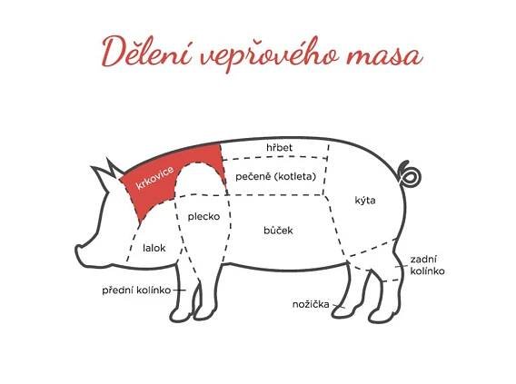 Vepřová krkovice bez kosti - Vezu Maso