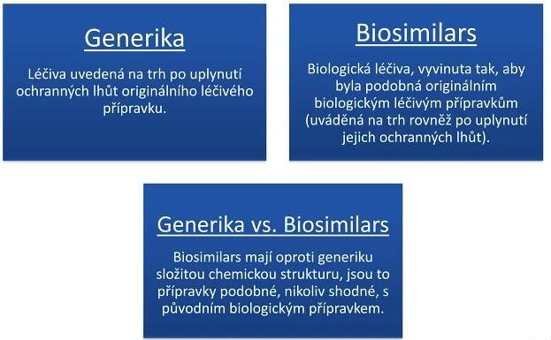 Generika a biosimilární léky šetří miliardy. I dál ale hrozí výpadky některých léků