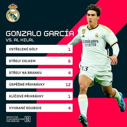 Gonzalo García byl jediným střelcem Realu.