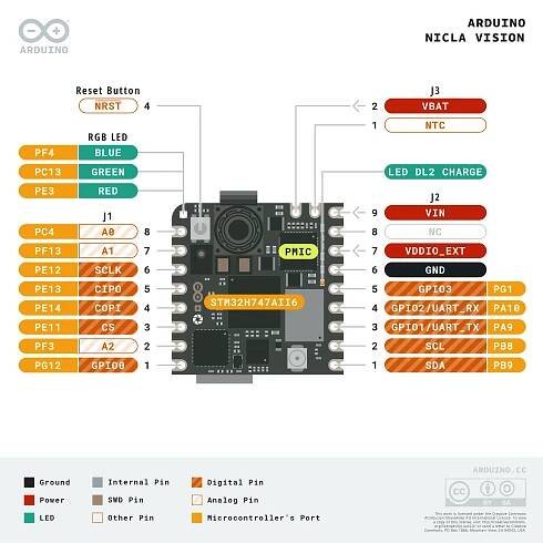 Nicla Vision — Arduino Official Store