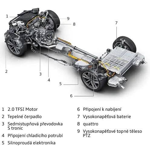 Plug-in-Hybrid » Co je PHEV? | Audi Česká republika