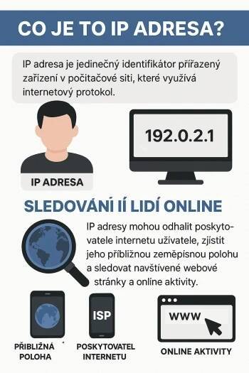 Autor: David Slížek s využitím GPT-4o