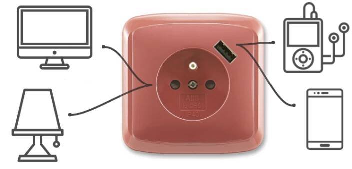 Pestrý výběr barev, designů ABB zásuvek s USB | iElektra.cz