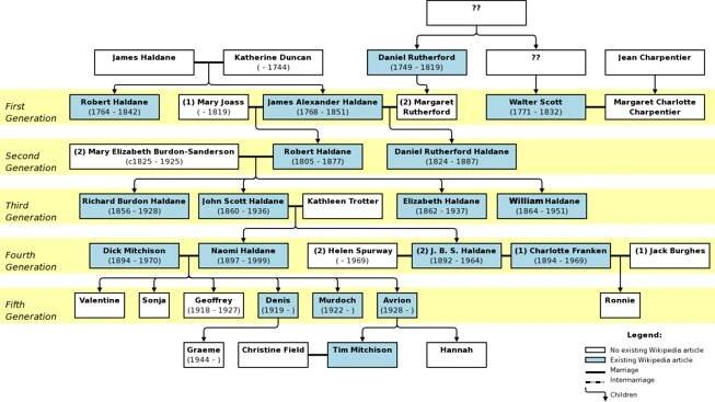 Richard Haldane, 1. Viscount Haldane – Wikipedia