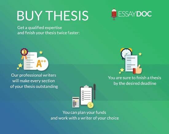 buy thesis