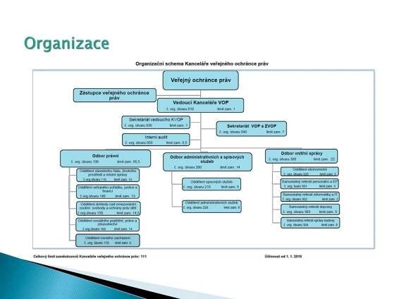PPT - Úřad - typologie PowerPoint Presentation, free download - ID:4006393