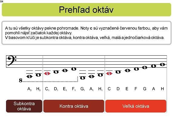 Tónová sústava - učebnica (akvizičná ponuka pre knižnice) - PomockyPreDeti.sk | Didaktické pomôcky