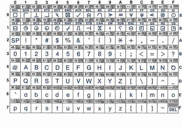 What Are DXF Files? Uses, Types, Formats