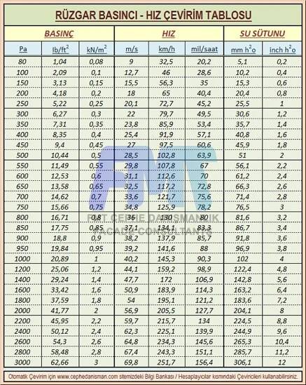 FMT Cephe Danışmanlık - Bilgi Bankası