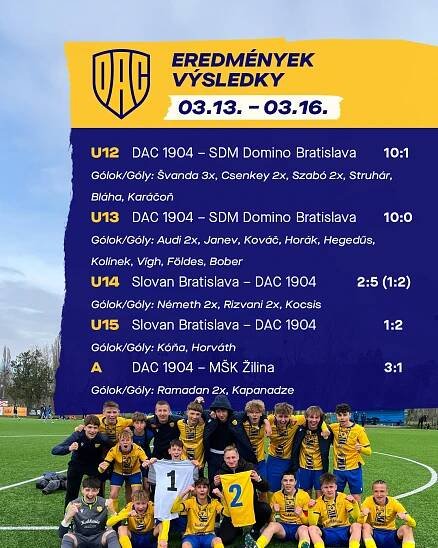 Výsledky našich tímov » DAC 1904