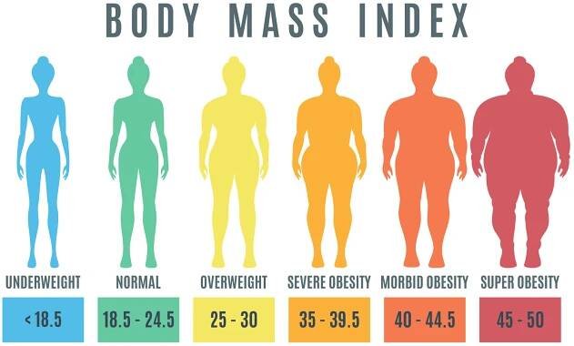 BodyMassIndex