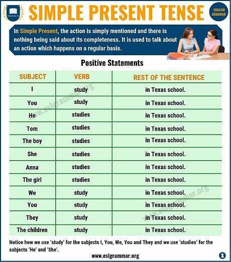 Simple Present Tense: Definition and Useful Examples 1