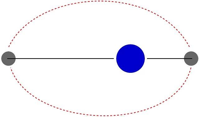 Apsida (astronomie)