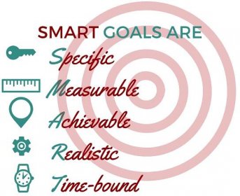Formulate achievable goals for your PhD