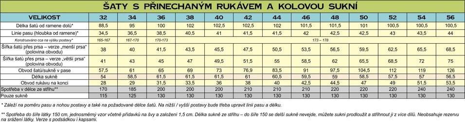 Šaty s přinechaným rukávem + kolová a půlkolová sukně 32-56 – Caramilla.cz