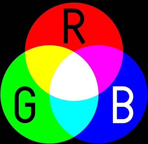 RGB - Kopina