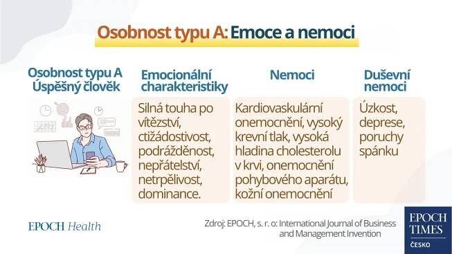 Váš typ osobnosti může odhalit hlavní příčinu u 60 až 80 procent nemocí