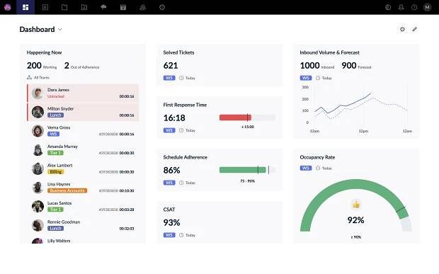 Zendesk Workforce Management provided thumbnail