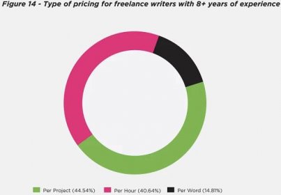 Freelance Writing Tips — Ashley R. Cummings | Freelance SaaS Writer