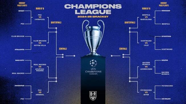 Champions League Draw 🍿