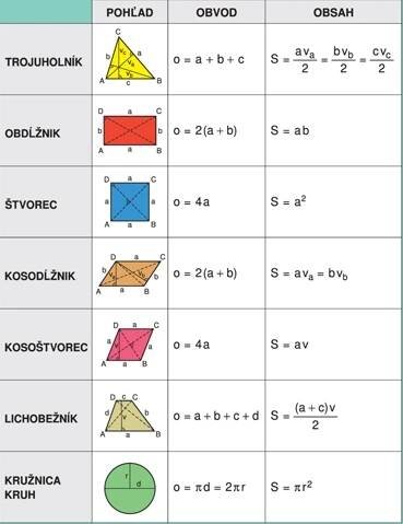 Matematika | Hravé vzorce