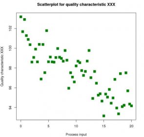 File:Scatter diagram for quality characteristic XXX.svg - Wikimedia Commons