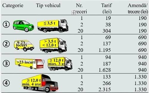 e-Tarif | Compania Nationala de Administrare a Infrastructurii Rutiere