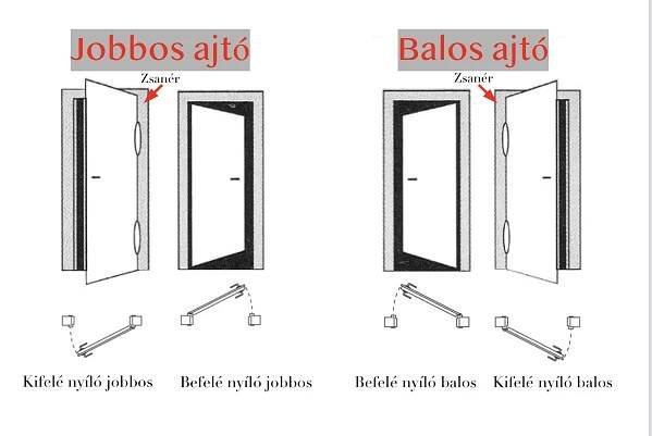VENUS műanyag bejárati ajtó FIX oldallal - Onlineajto.hu