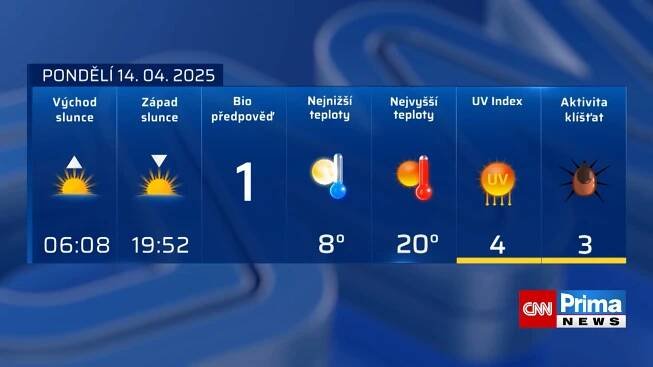 Počasí (14. 4. 2025)