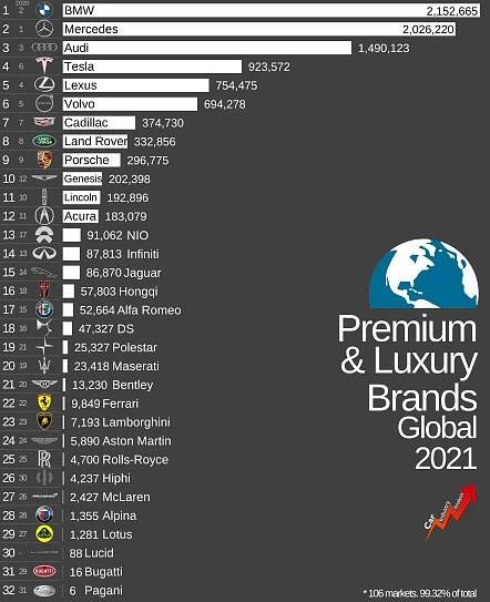Stellantis Global Sales in 2021. All the details | Fiat Group World