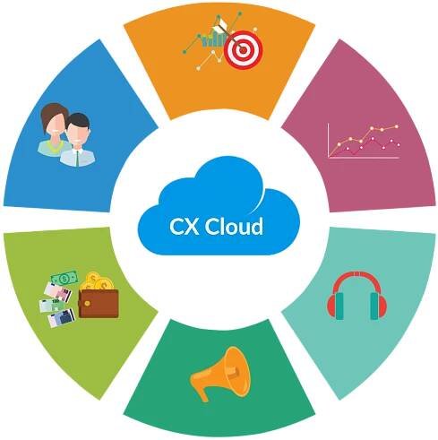 Oracle Cloud Implementation