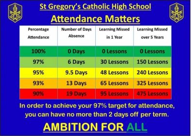 Attendance & Punctuality | St Gregory's Catholic High School 