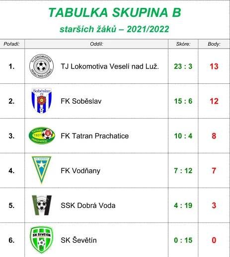 Turnaj sportovní haly | MĚSTSKÁ SPORTOVNÍ HALA