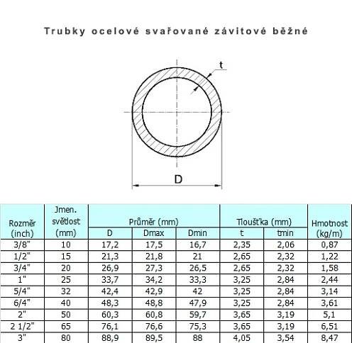 Svařované závitové | VYKOV STEEL s.r.o.