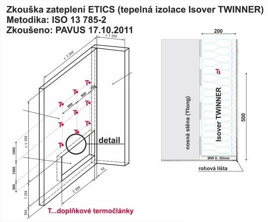 Schéma vzorku požární zkoušky dle ISO 13 785-2