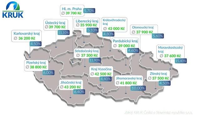 Průměrný dluh lidí s dluhy po splatnosti se výrazně zvýšil