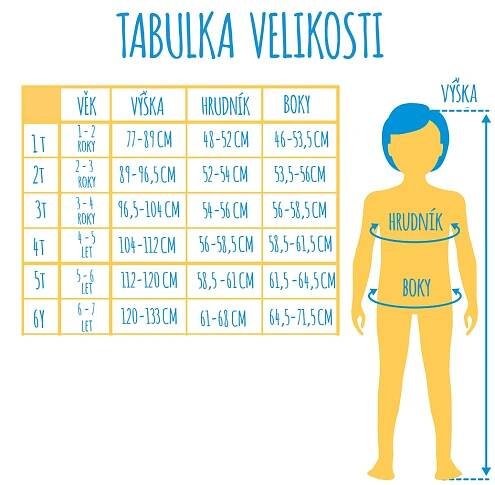 Tabulka vršek UNI