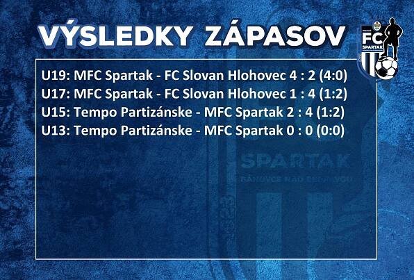 máj 2023 - Mestský FC Spartak